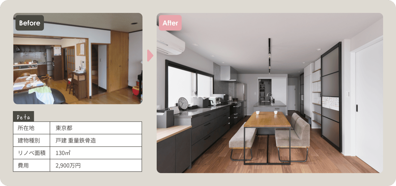 所在地:東京都、建物種別:戸建 重量鉄骨造、リノベ面積:130㎡、費用:2,900万円